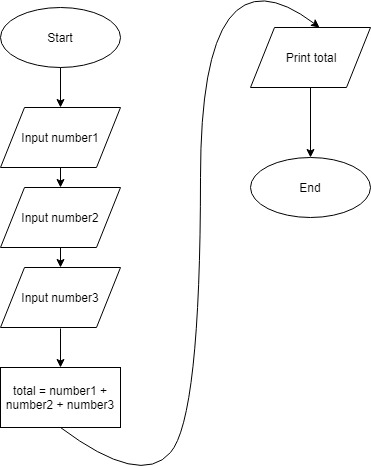 13 Pseudocode; 1305